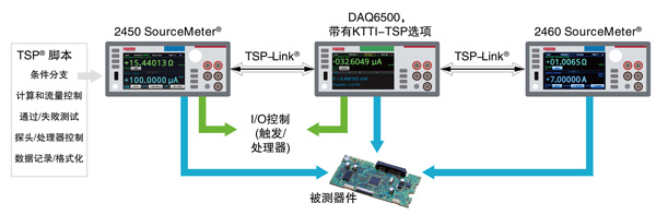 吉时利DMM6500万用表